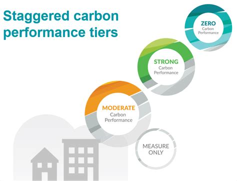 The Zero Carbon Step Code - Enerma.ca
