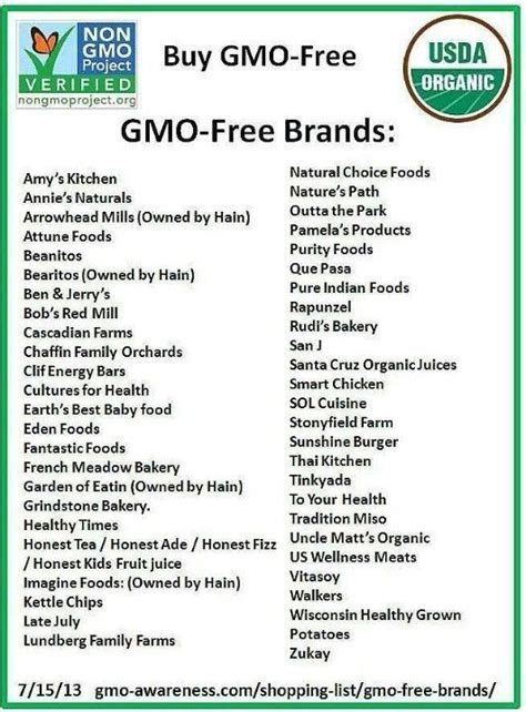 Printable List Of GMO Foods