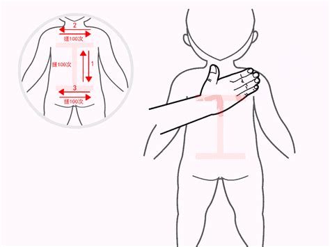 小儿推拿李波向大家介绍预防孩子感冒的常用小儿推拿保健按摩方法 知乎