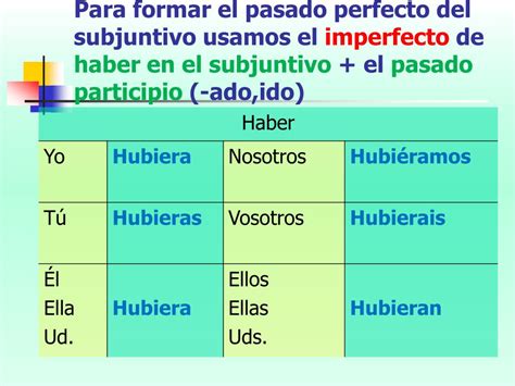 PPT Pasado Perfecto Del Subjuntivo PowerPoint Presentation Free