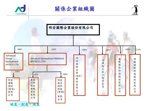 明安國際企業股公司 股票代號：8938 特色產業業績發表會 Ppt Download