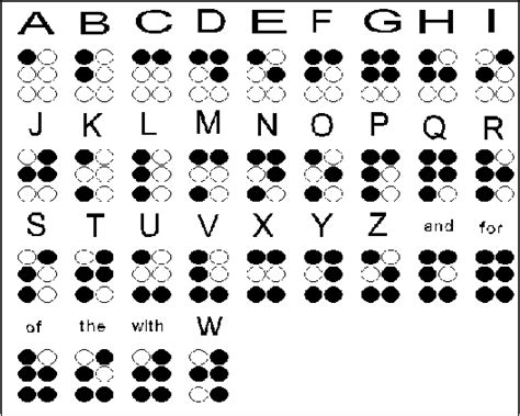 Braille - Alphabet in English