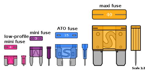 Auto Fuses