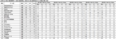 【crカップ】トワ様エビオsellyチーム、最終試合21キルの超逆転優勝！『crカップとか言うsellyとトワ様の成長物語』『エビオが優勝する