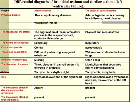 Ptsd Differential Diagnosis