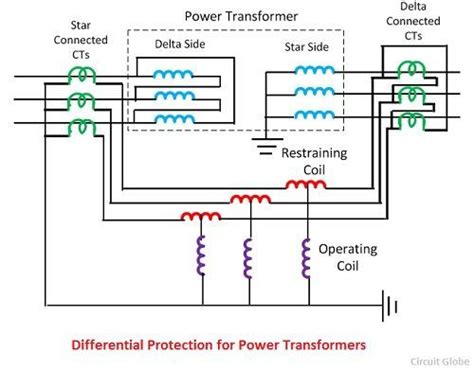 Protección diferencial de un transformador UNIGAL