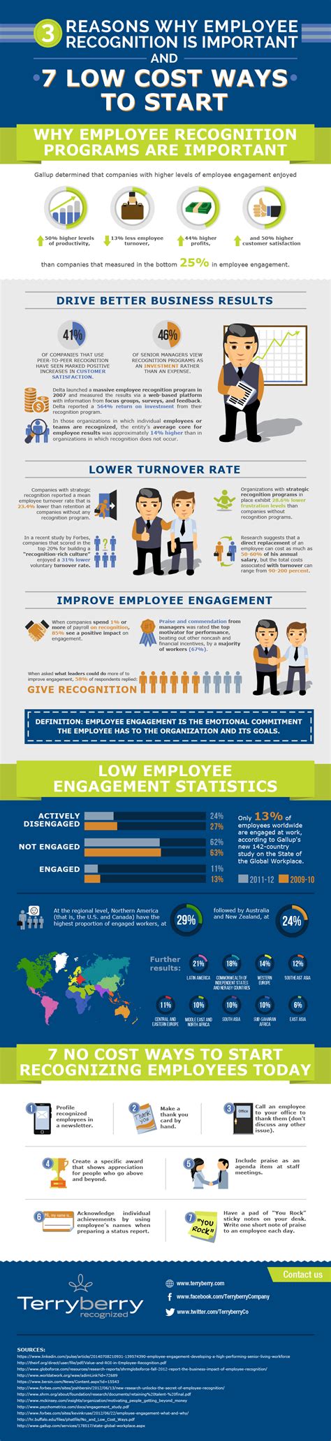 Employee Appreciation Infographic