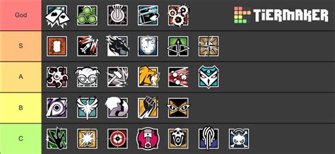 R6 Attackers Tier List (Community Rankings) - TierMaker