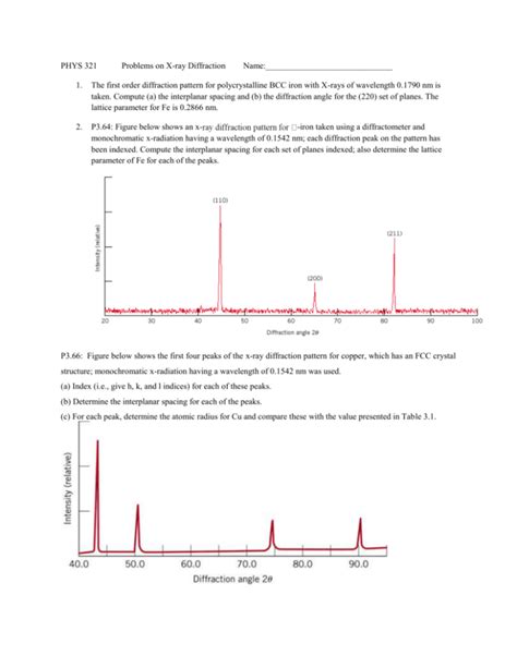 X Ray Diffraction