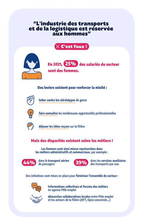 Le Transport Et La Logistique Un Secteur En Pleine Mutation