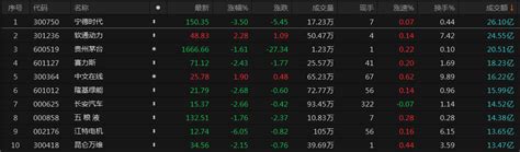 A股午評：創業板指半日跌1 78 鴻蒙概念股逆勢活躍 新浪香港