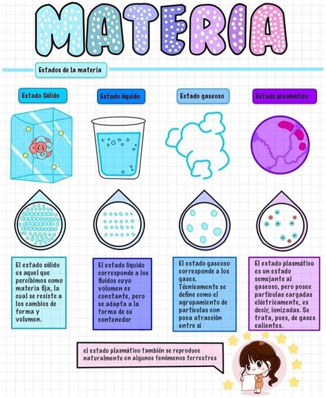 Pin De Daf Rodgon En Quimica Experimentos Cientificos Para Secundaria