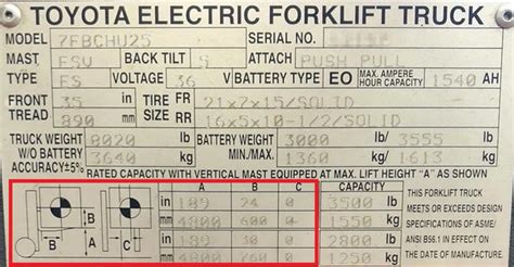 Forklift Load Center Guide And How To Determine It