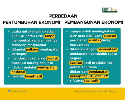 Pertumbuhan Dan Pembangunan Ekonomi Rbdigital