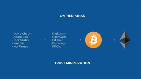 Introduction To Cryptocurrencies Etherplan