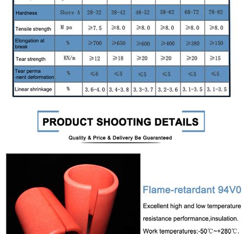 Custom Made Silicone Foam Rubber Seal Parts Fire Retardant Heat