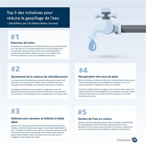 Gestion De L Eau Durable En Entreprise OBV Lac Saint Jean