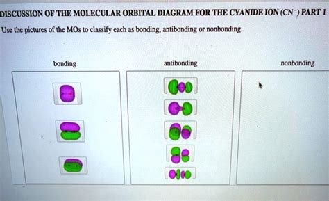 SOLVED: DISCUSSION OF THE MOLECULAR ORBITAL DIAGRAM FOR THE CYANIDE ION (CN-) PART 1 Use the ...