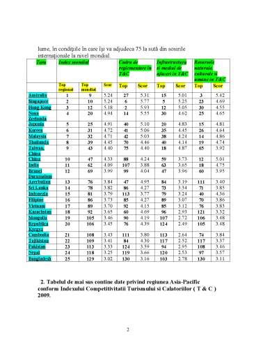 Regiunea Asia Pacific Proiect Doc