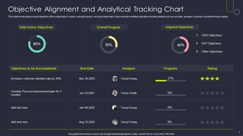 Objective Alignment And Analytical Tracking Chart PPT Example