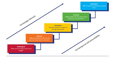 Developing A High Reliability Organization In A Highly Contracted