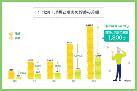 世代別の老後資金に関する実態調査 会社案内・ir情報 松井証券