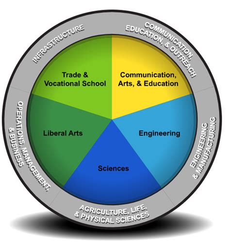 BETO S Bioenergy Career Map Department Of Energy