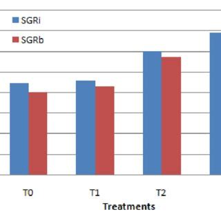 Mean Values Of Individual And Biomass Specific Growth Rate D 1