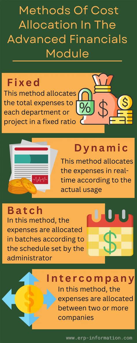 Netsuite Advanced Financials Cost Allocation Methods Features