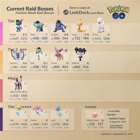 Fashion Week Raid Bosses Leekduck Rthesilphroad