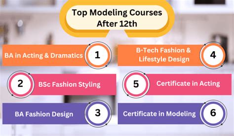 Modeling Courses After 12th Admission Eligibility Process Fee And Scope