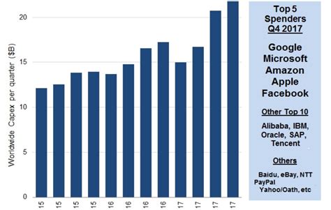 How Hyperscalers Impact Growth in the Server Market