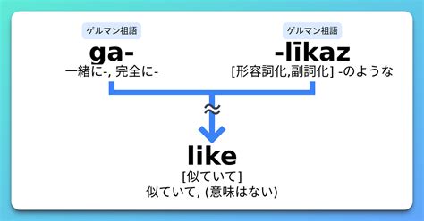 Like 語源とコアイメージと覚え方 意味・上位語・下位語 イメージ英単語