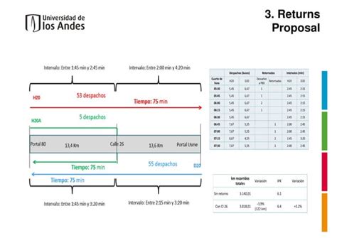 Improving Operations Of Transmilenio Collaboration From Universidad De