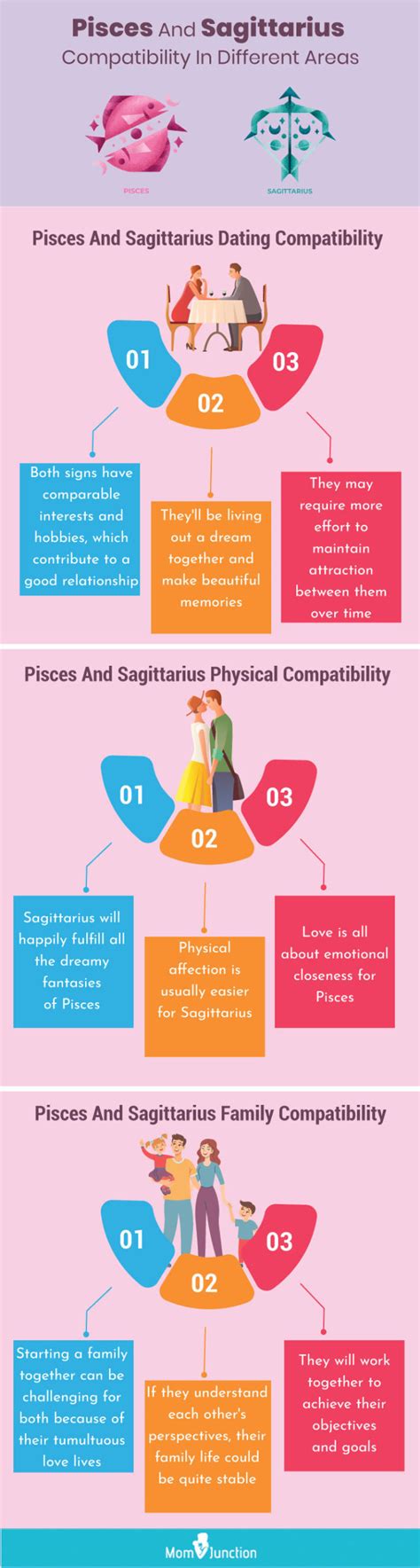 Pisces Sagittarius Compatibility 2024 Legra Natalee