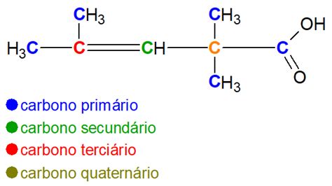 Classificação Do Carbono Como é Feita Tipos Brasil Escola