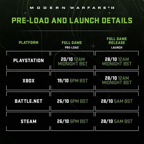 Call Of Duty Modern Warfare 2 Release Date Release Times And Preload