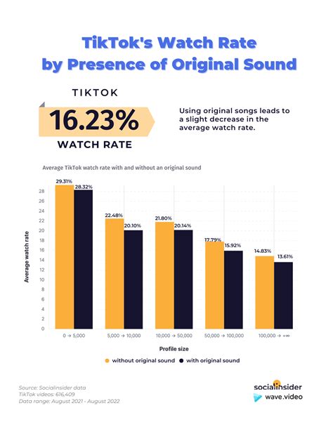 Tiktok Performance Benchmarks And Insights Socialinsider