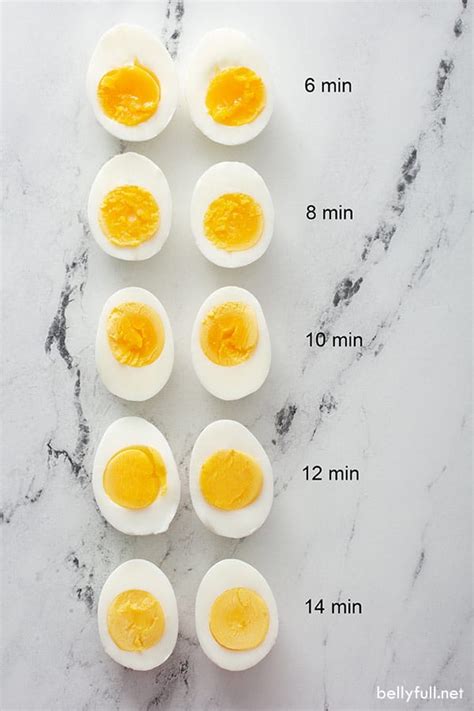 How To Make Perfect Hard Boiled Eggs Belly Full Artofit