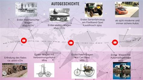 Auto Zeitstrahl