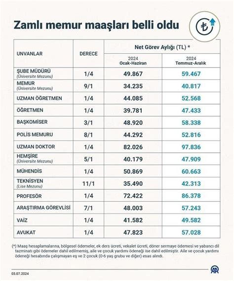 Doktor Hem Ire Pratisyen Doktor Uzman Doktor Ve Aile Hekimi Maa Lar