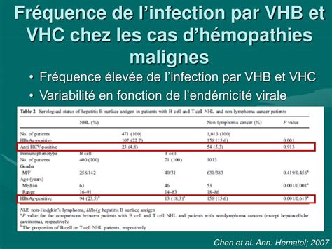 PPT Diagnostic biologique des hépatites virales B et C au cours des