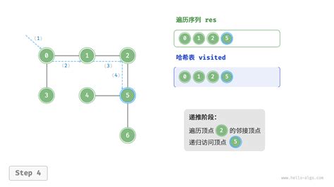 9.3 Graph traversal - Hello Algo