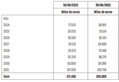 En las fauces de Goldman Sachs Barça y Valencia hipotecan su futuro