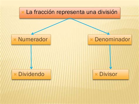 Blog De Cuarto Del Ceip Alfonso X El Sabio De Arcos De La Frontera U 8 Matemáticas Fracciones