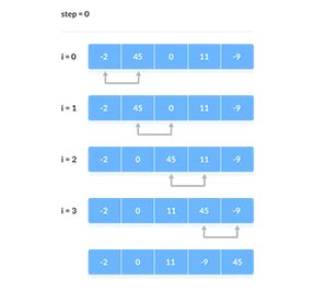 Class10 ICSE JAVA Arrays