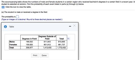 Solved The Accompanying Table Shows The Numbers Of Male And Chegg