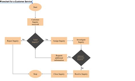 How to Make a Google Sheets Flowchart (+ Free Template)