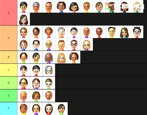 Miitopia Switch Default Miis Tier List Community Rankings Tiermaker