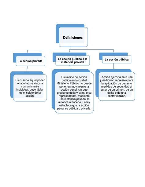 Unidad Actividad Entregable Definiciones La Acci N Privada Es